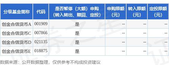 公告速递：创金合信货币基金在上海天天基金调整个人投资者大额申购、大额转换转入业务