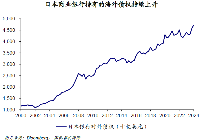 日元套利交易平仓，谁得益？谁失意？