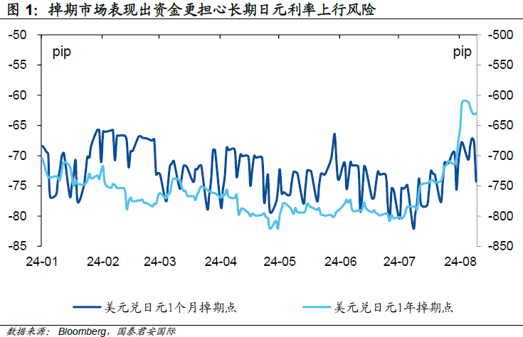 日元套利交易平仓，谁得益？谁失意？