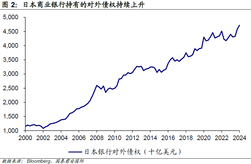 日元套利交易平仓，谁得益？谁失意？
