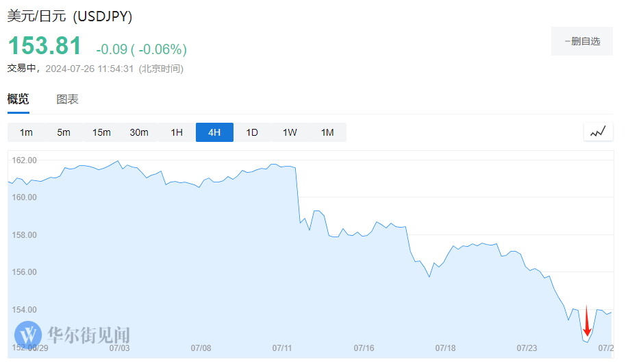 逆转！套利交易大崩盘