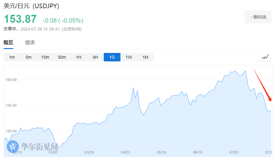 逆转！套利交易大崩盘
