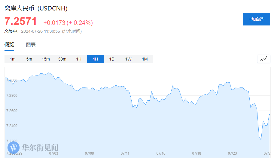 逆转！套利交易大崩盘