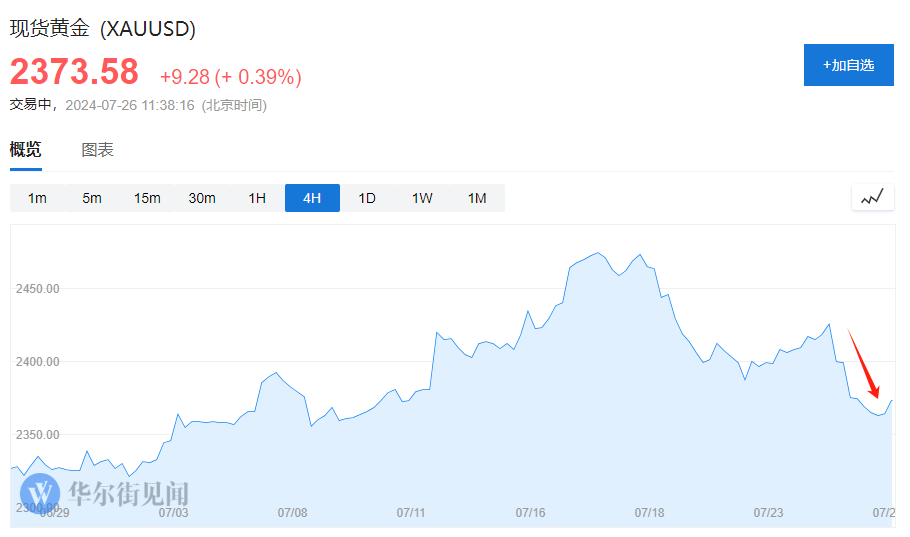 逆转！套利交易大崩盘