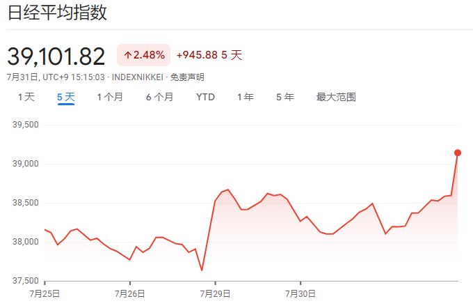 加息、缩表齐飞，日本央行放“鹰”，“渡边太太”们的套利交易即将逆转？