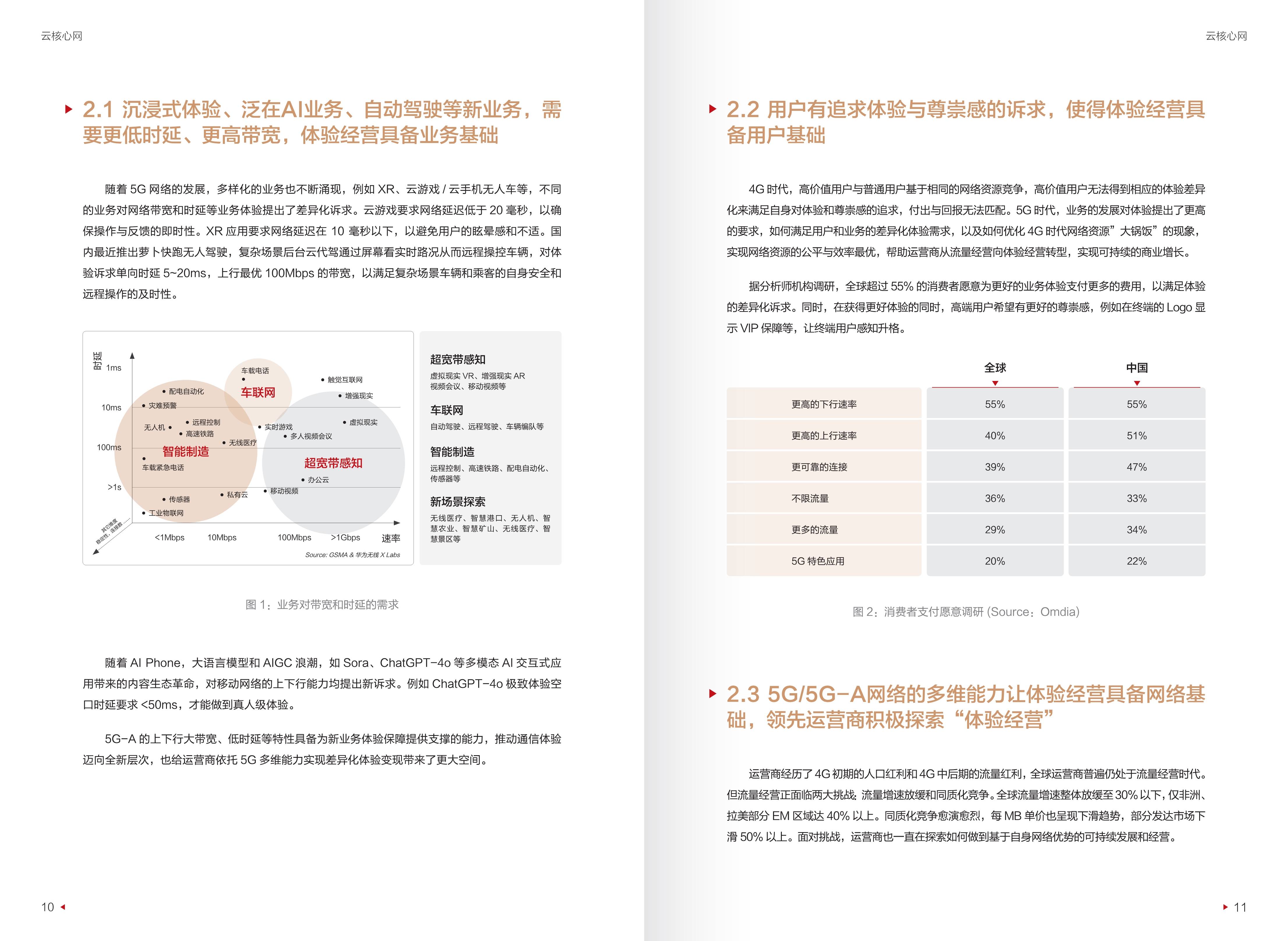 迈向智能世界白皮书2024-云核心网