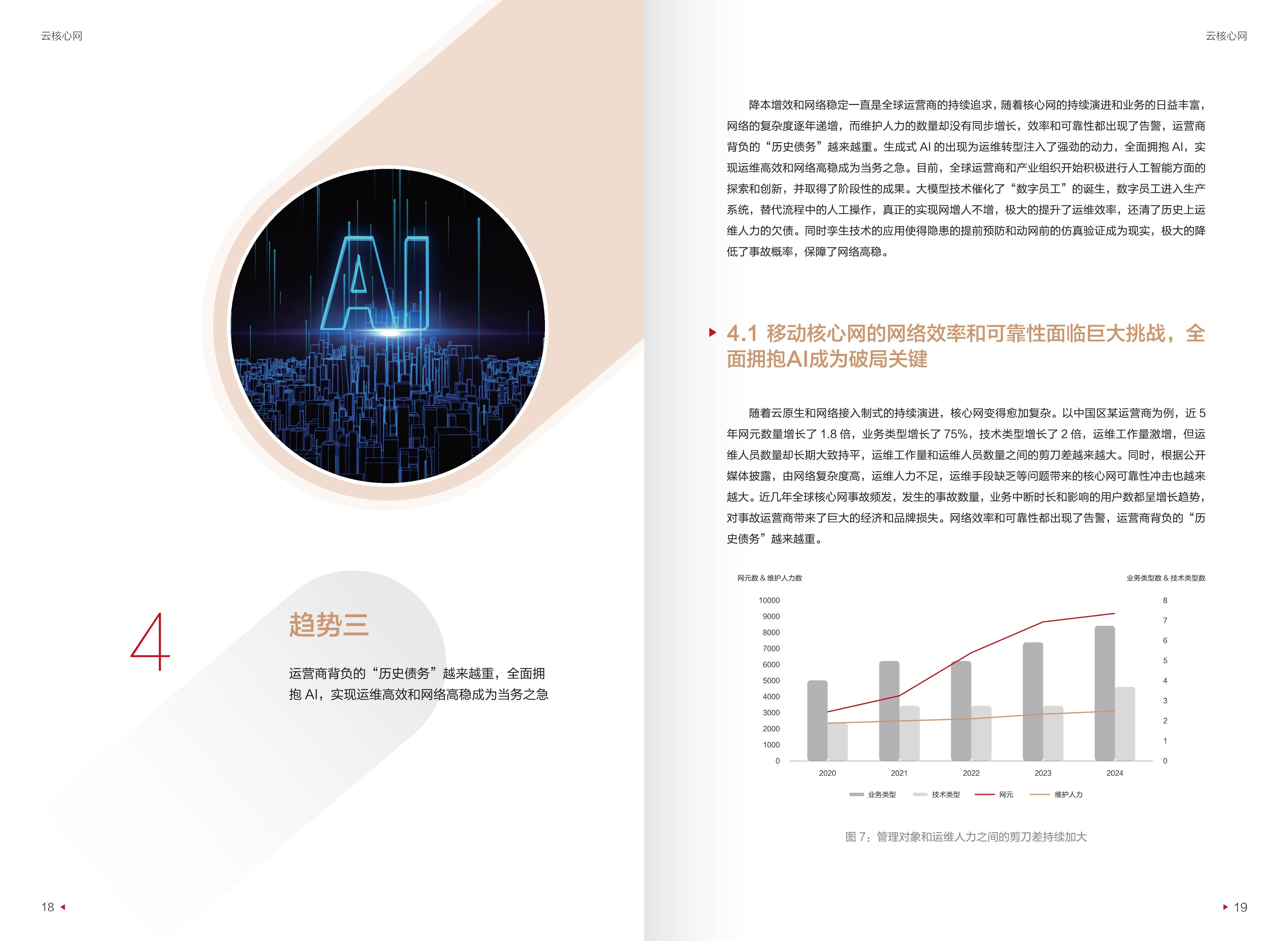 迈向智能世界白皮书2024-云核心网