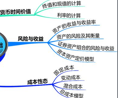 货币的时间价值的计算方式