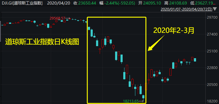 外盘风雨飘摇，下周A股会如何？两段历史走势可供参考——道达对话牛博士