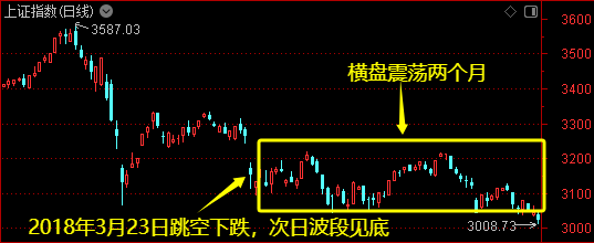外盘风雨飘摇，下周A股会如何？两段历史走势可供参考——道达对话牛博士