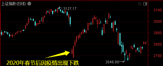 外盘风雨飘摇，下周A股会如何？两段历史走势可供参考——道达对话牛博士