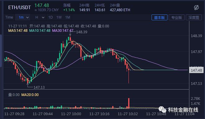 关于火币网k线行情不一样的信息