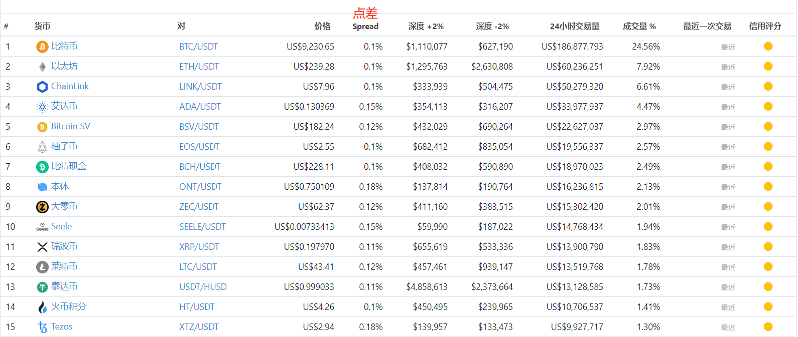 火币HT未来行情的简单介绍
