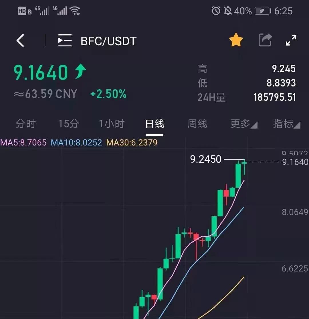 比特币实时行情(比特币实时行情走势美元)