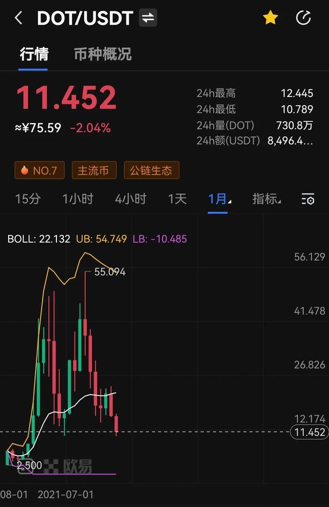 关于火币网行情一栏怎么买卖的信息