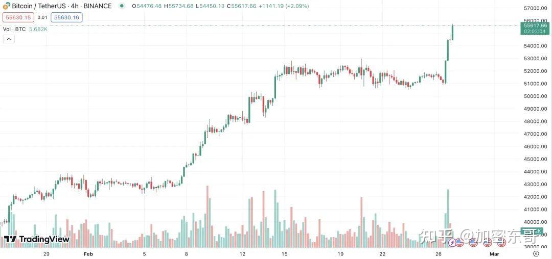 比特币今日价格(btc期货交易平台)