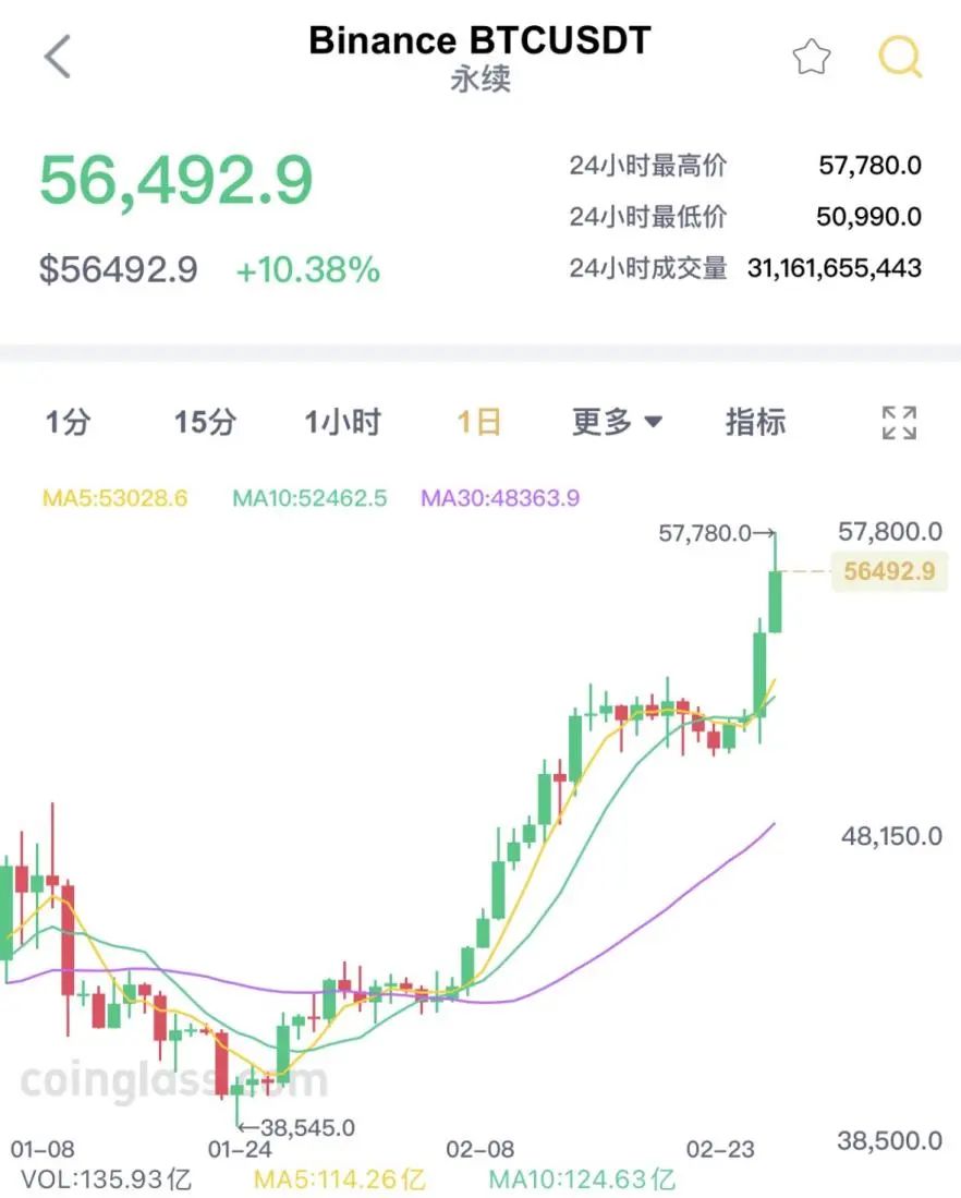 比特币价格(比特币价格行情怎么样)