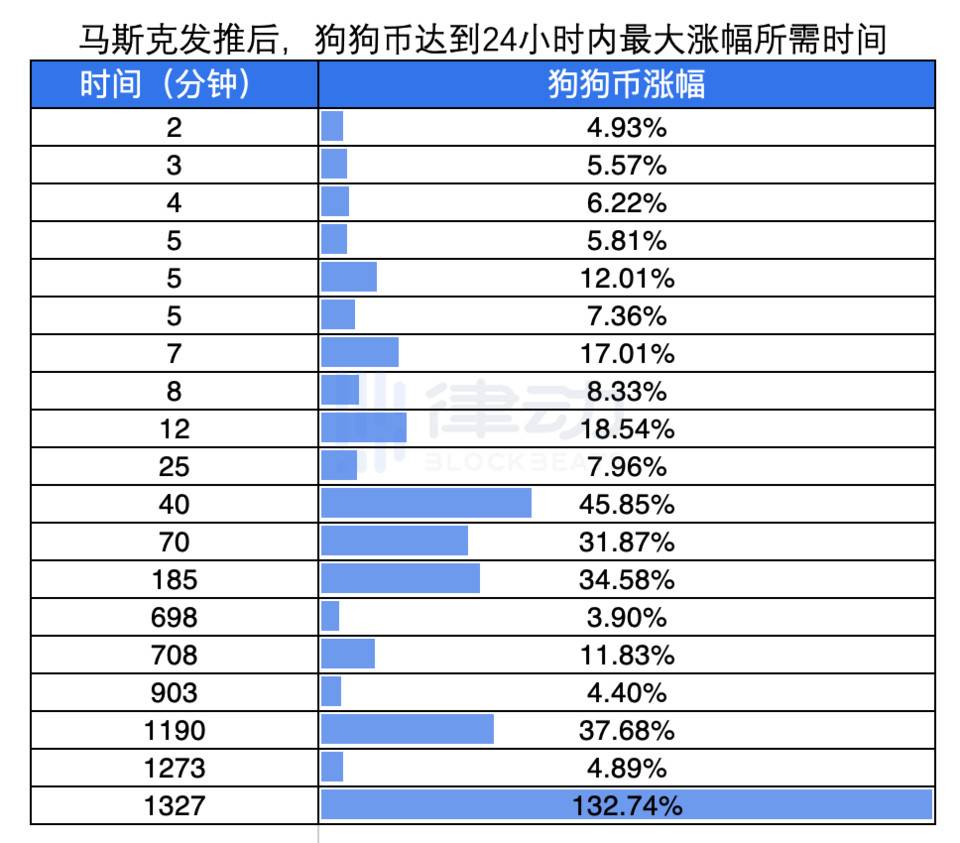 包含狗币火币行情的词条