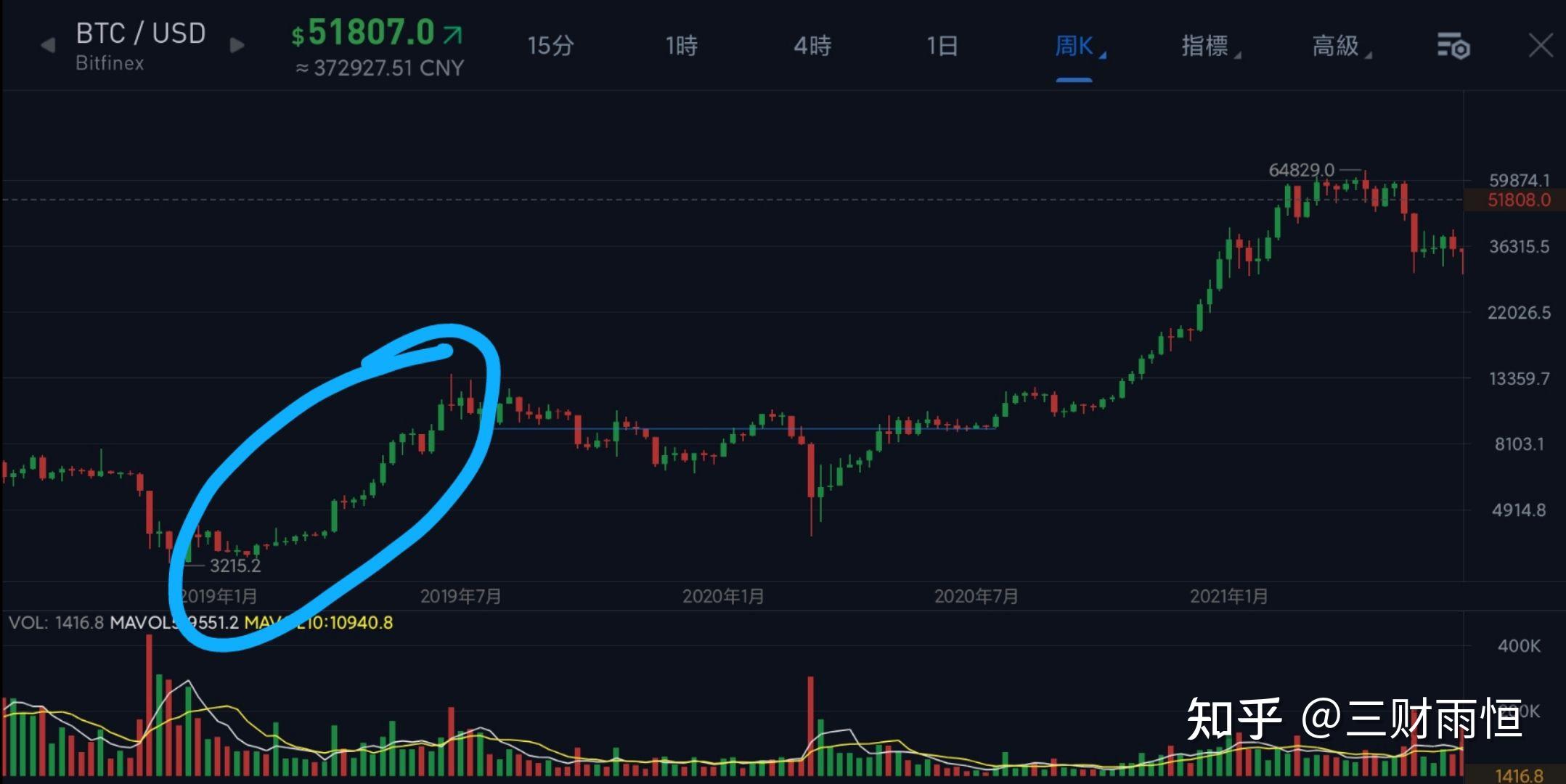 火比比特币价格今日行情(火比比特币价格今日行情最新)