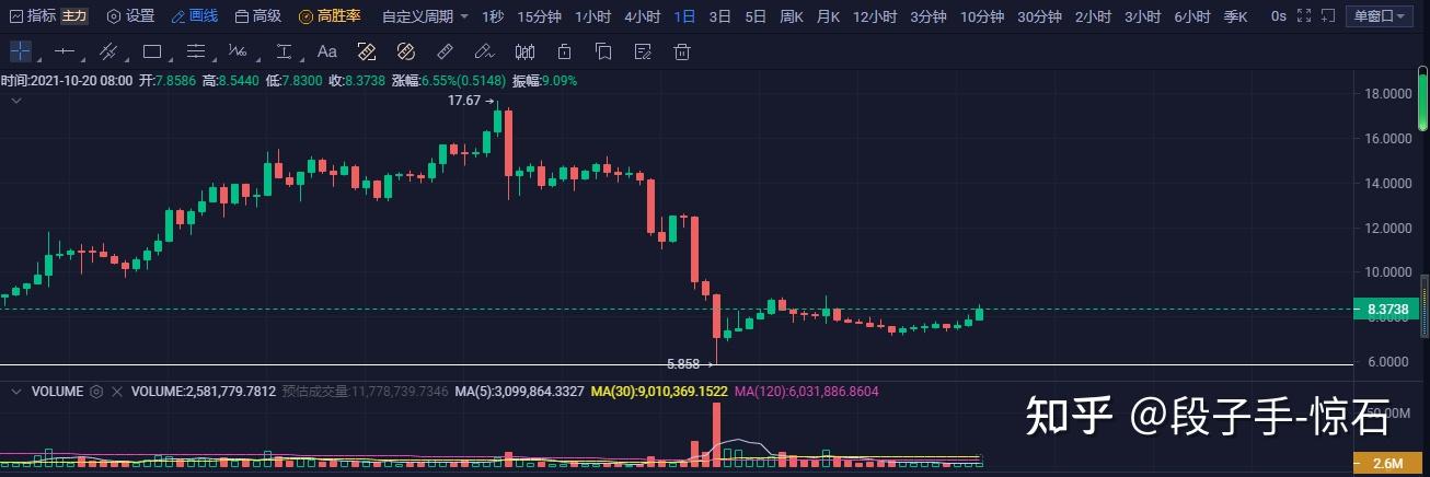 包含火币ht今日行情的词条