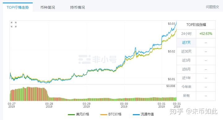包含火币ht今日行情的词条
