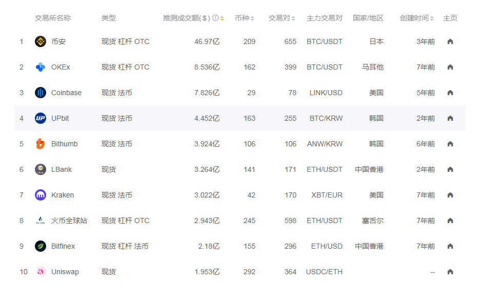火币网首页怎么看不到行情(中国外汇市场交易中心官网首页)