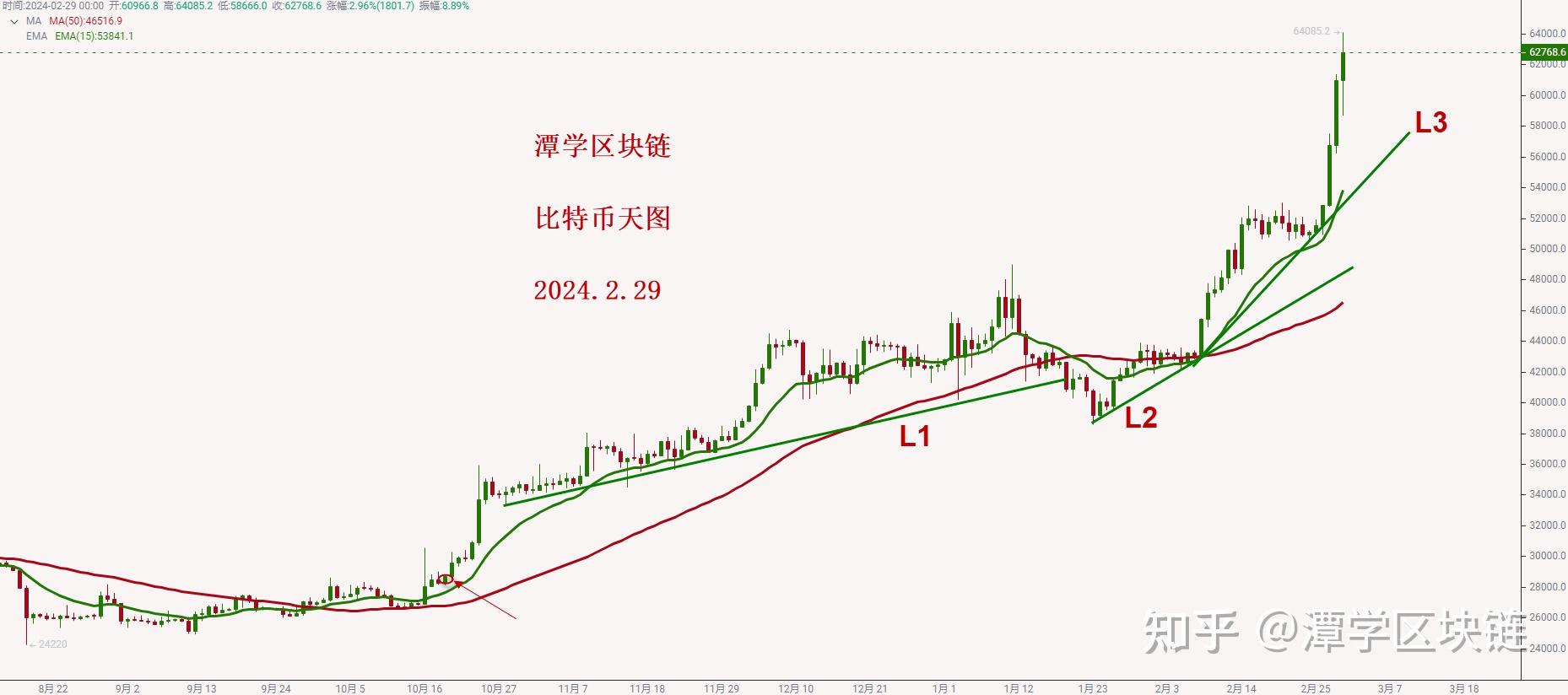 比特币行情走势图(比特币行情走势图最新 今年)