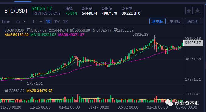 火币股票今日行情的简单介绍