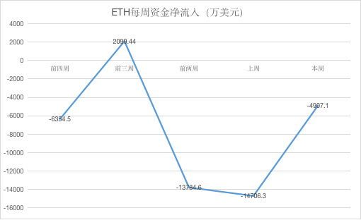 eth价格(eth价格今日行情 USDT)