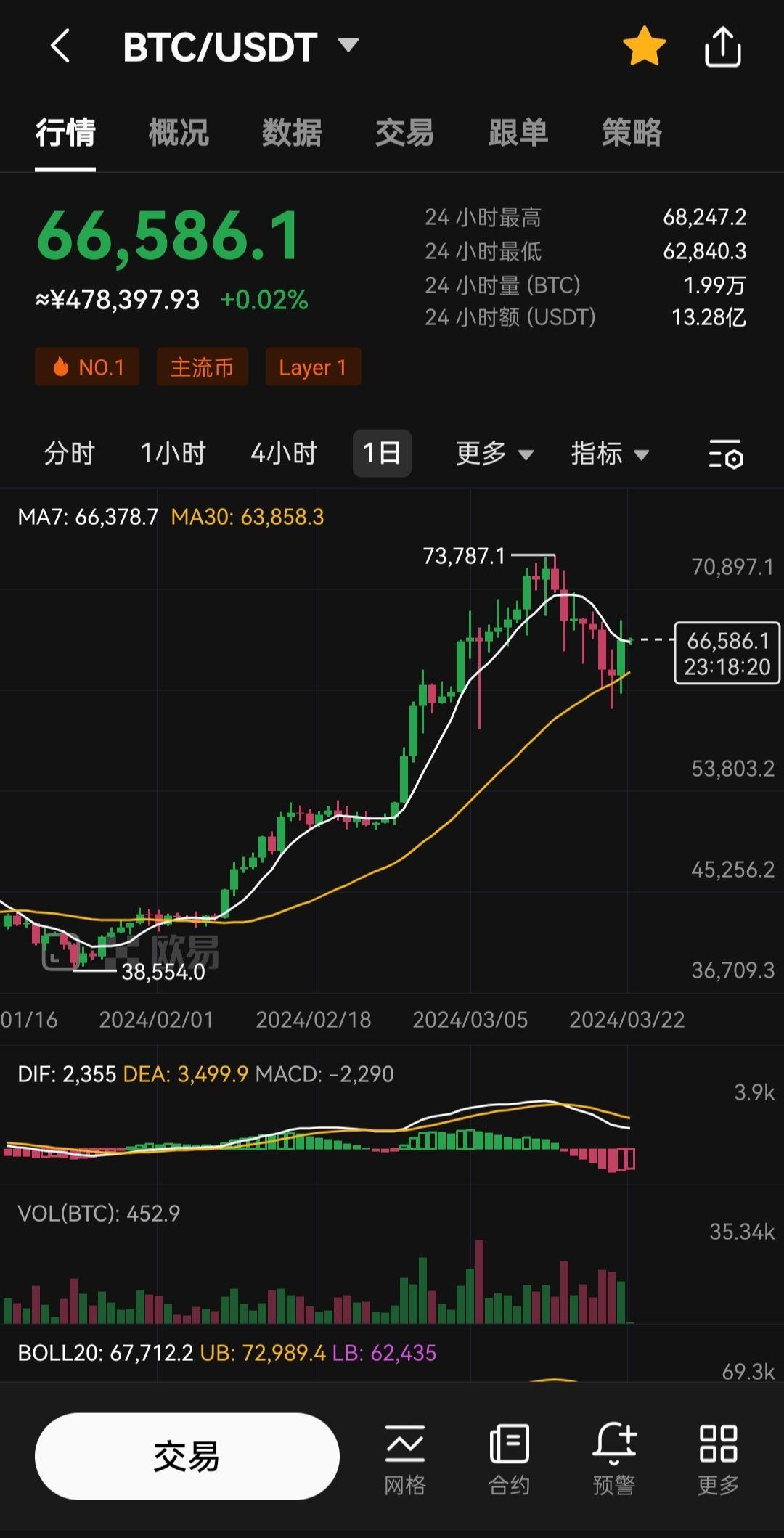 比特币行情最新价格(比特币行情最新价格湖)