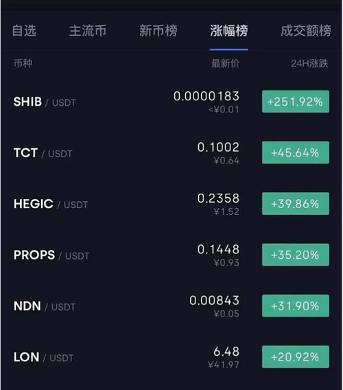 狗狗币今日价格(pi币在美国多少钱一个)