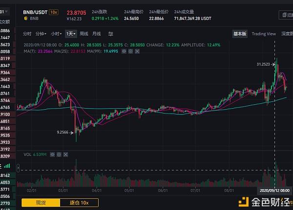 怎么看火币网行情图的简单介绍
