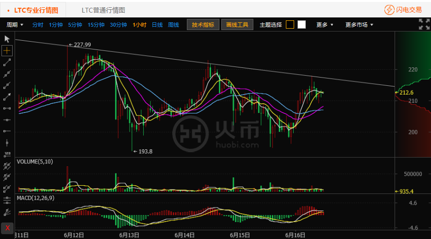 包含火币网买币为什么比行情高的词条