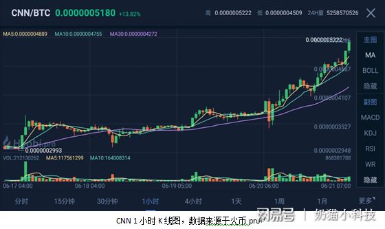 火币今日行情的简单介绍