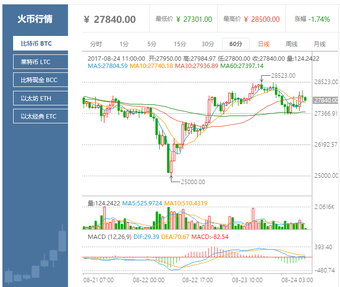 火币网行情看不到的简单介绍