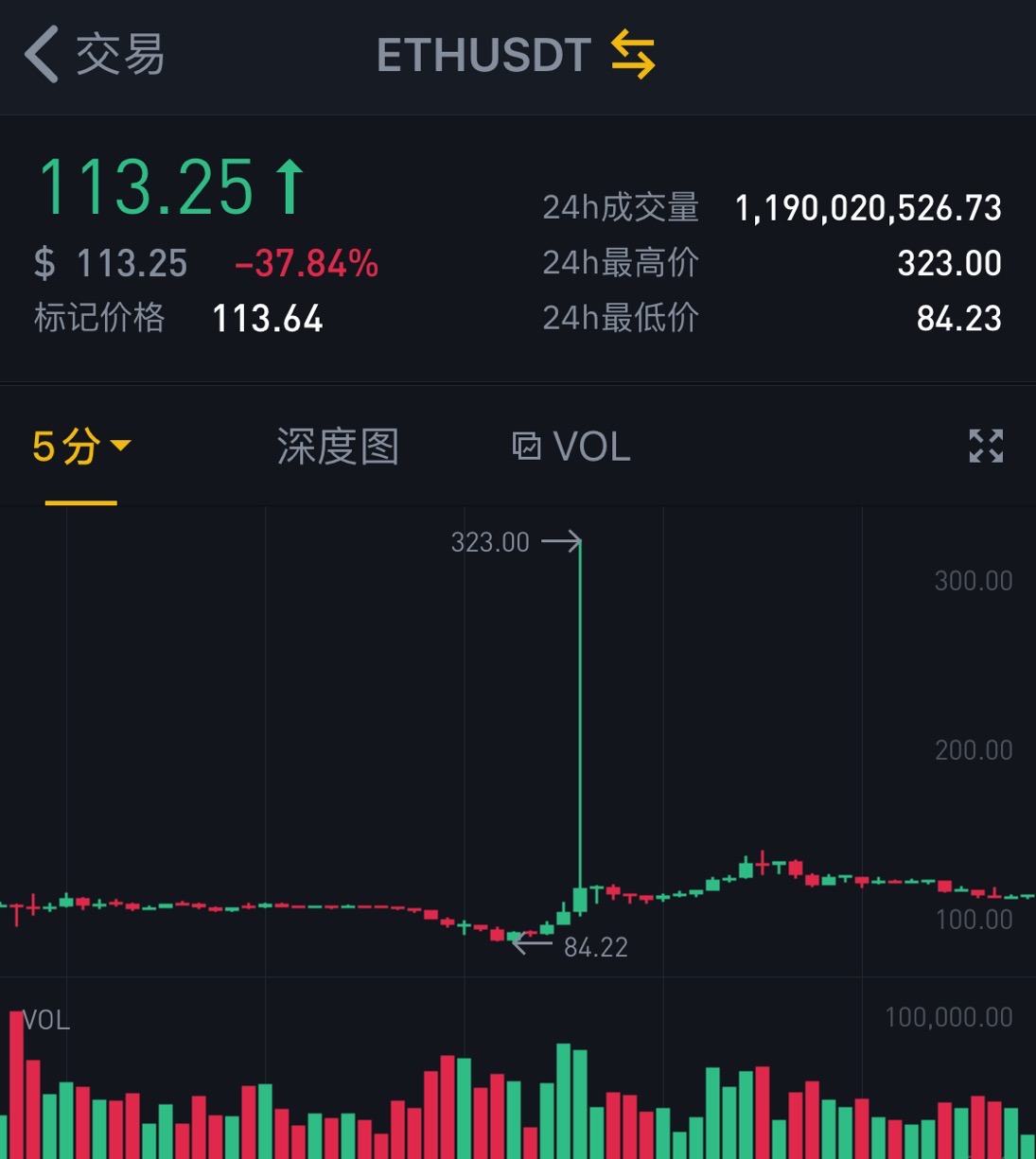 火币行情组件(火币行情走势图)
