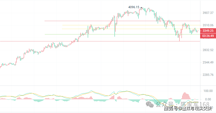 eth价格今日行情(eth价格今日行情价)