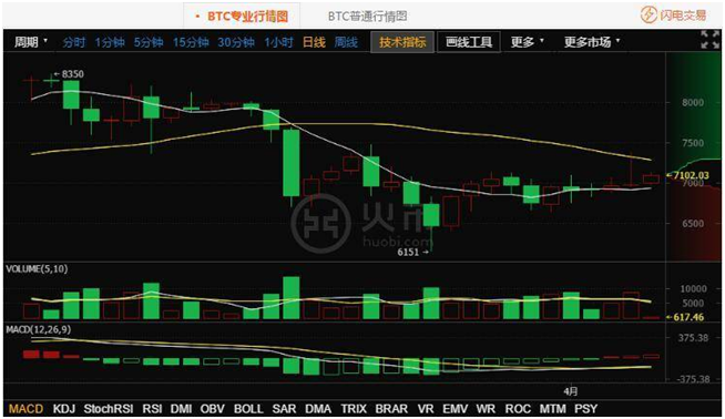 如何看懂火币网行情图(如何看懂期货行情走势图)