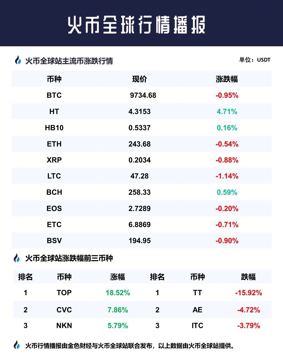 火币行情网站(火币行情走势图)