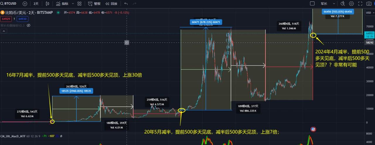 btc价格今日行情(doge价格今日行情)