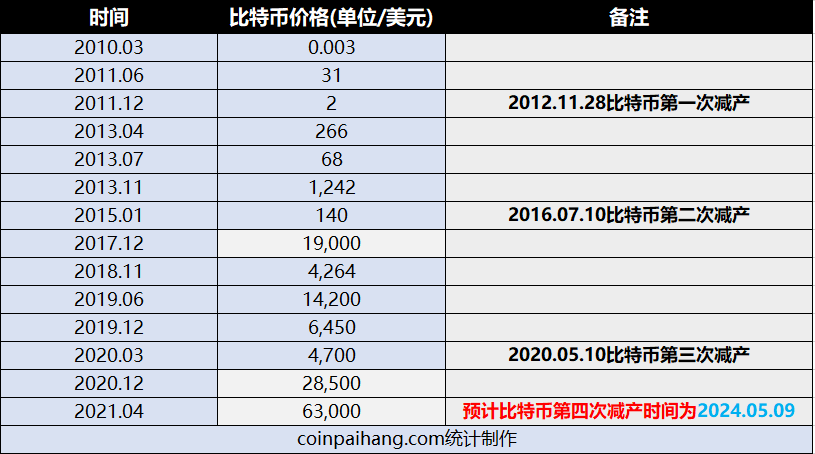 比特币价格今日(比特币价格今日行情价格)