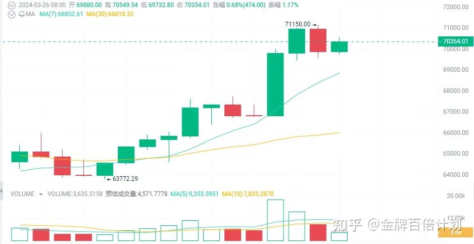 火币网事实行情的简单介绍