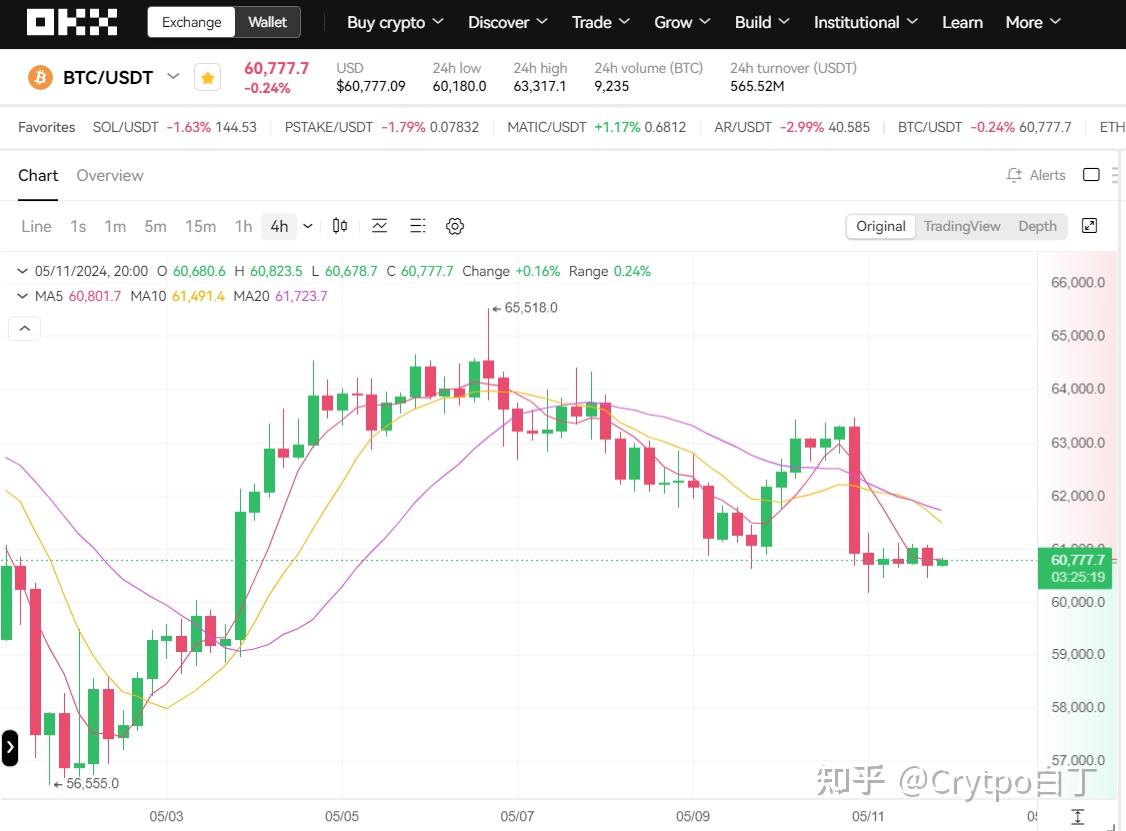 btc价格今日行情(ordi价格今日行情)