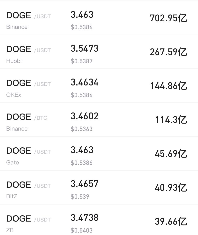 doge币行情(doge币行情 币币情)