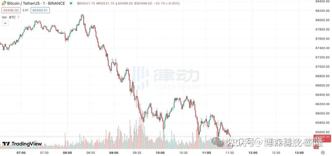 比特币最新价格美元(比特币最新价格美元今日)