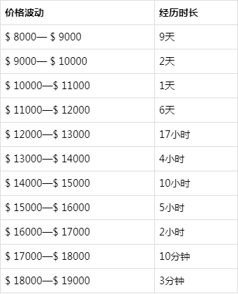 btc价格今日行情(btc价格今日行情解读)
