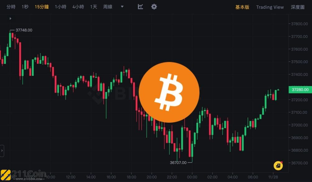 btc价格今日行情(btc价格今日行情解读)