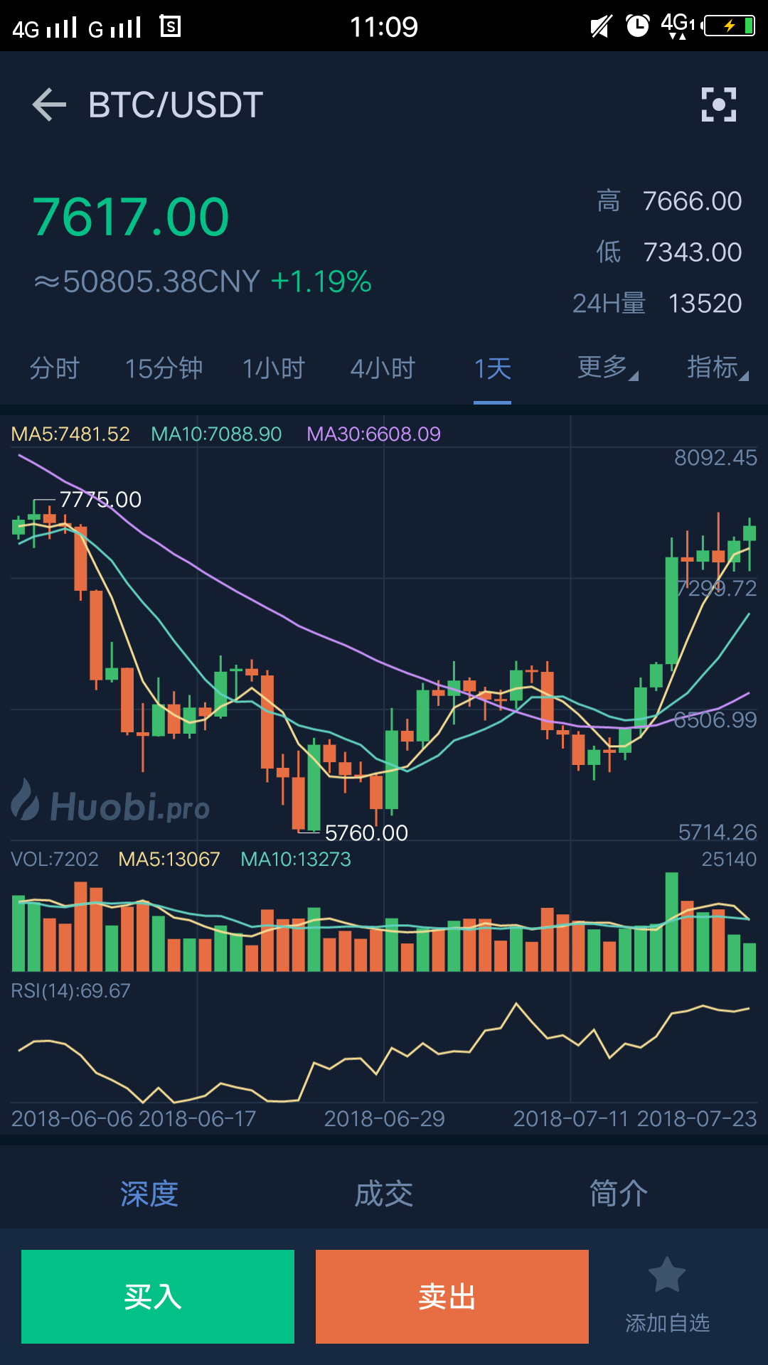 btc价格今日行情(btc价格今日行情 USDT)