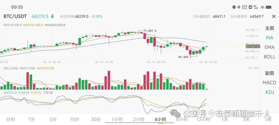 比特币行情最新价格(比特币行情最新价格美元)