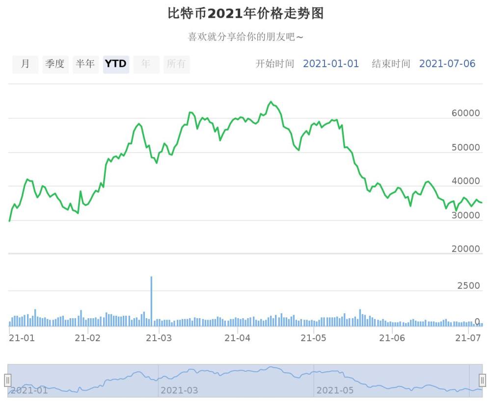 比特币行情最新价格(比特币行情最新价格美元)